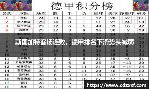 斯图加特客场连败，德甲排名下滑势头减弱