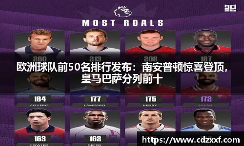 欧洲球队前50名排行发布：南安普顿惊喜登顶，皇马巴萨分列前十