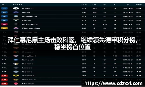 拜仁慕尼黑主场击败科隆，继续领先德甲积分榜，稳坐榜首位置