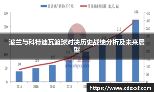 波兰与科特迪瓦篮球对决历史战绩分析及未来展望