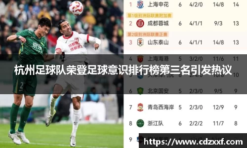 杭州足球队荣登足球意识排行榜第三名引发热议